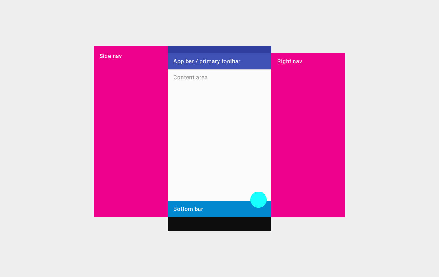 Structure - Layout - Material Design