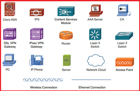Network devices Icons - Download 2819 Free Network devices icons here