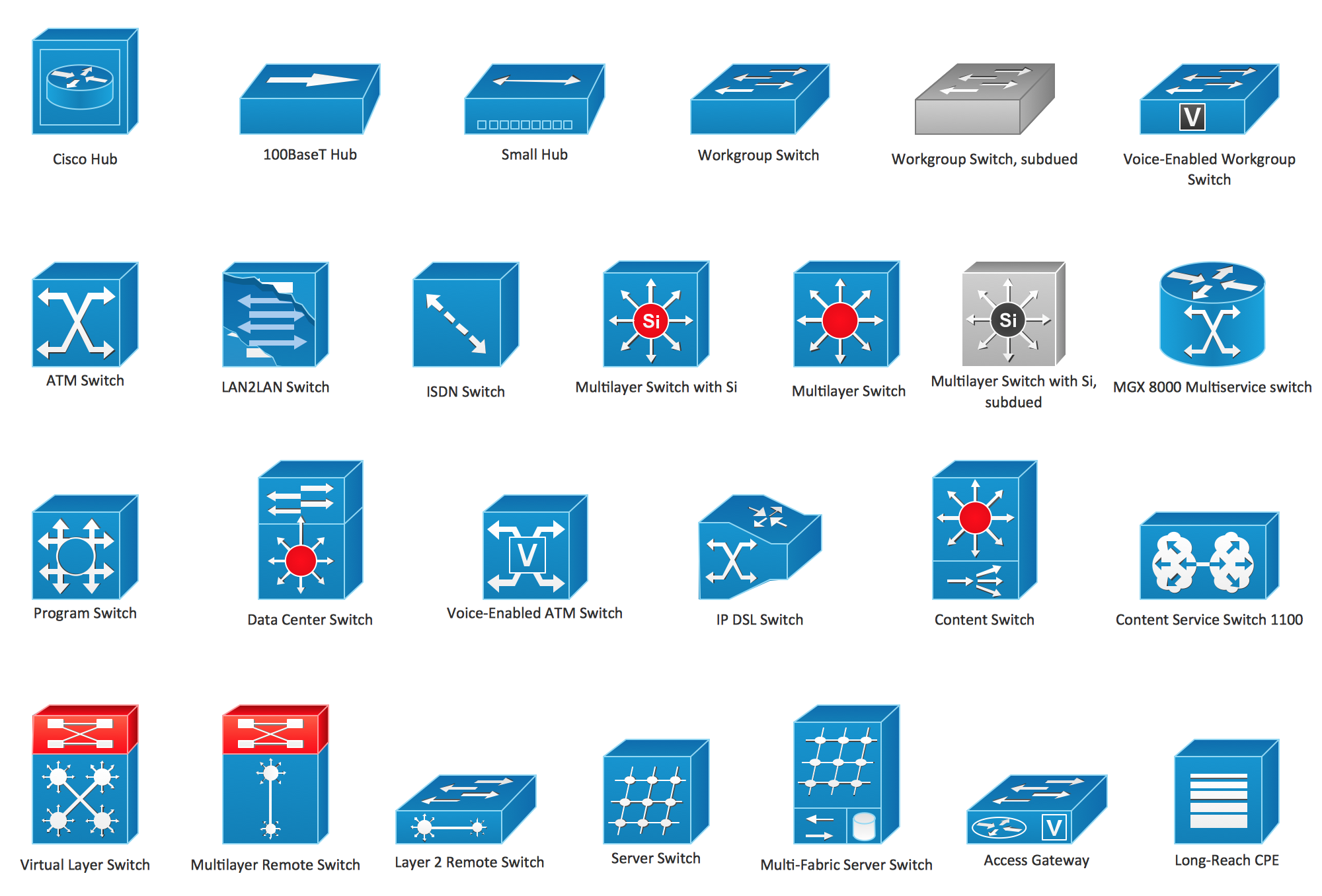 Cisco, hub, networking, small, stencil, visio icon | Icon search 