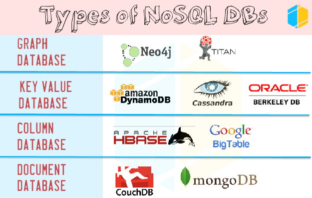 Robust Multimodel Database Technology with NoSQL and SQL Access 