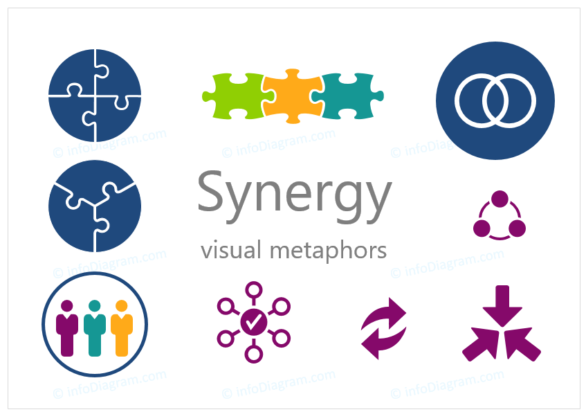 Office Word of the Day: Synergy | UCD CES Blog