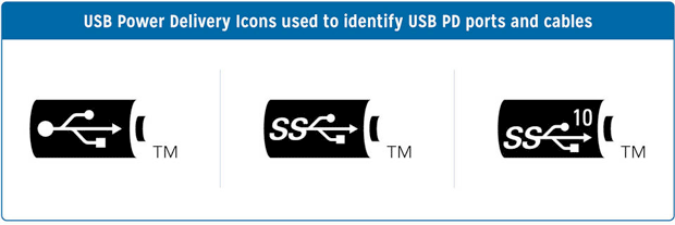 All you need to know about USB 3.1, the USB Type-C connector, and 
